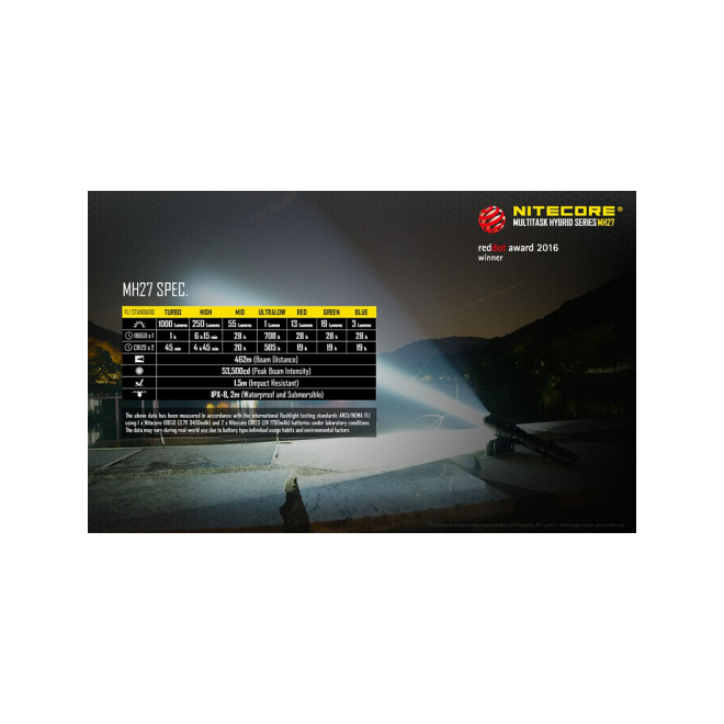 Lanterna Nitecore MH27